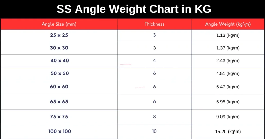 SS Angle Weight Chart in KG